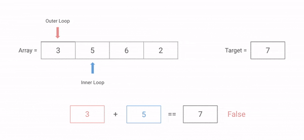 Solution 1