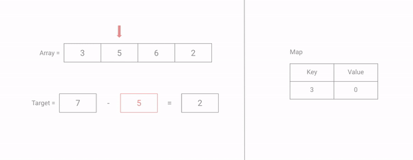 Solution 2